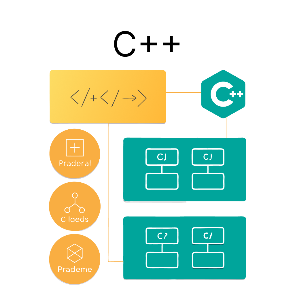 Програмування на C++