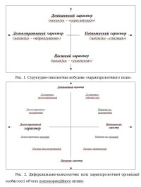 Психокорекційний вплив: характерологічна концептуалізація