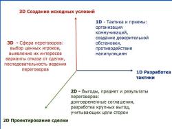 3D  Переговоры, крупная игра в трёх измерениях от Светланы Фокиной