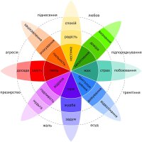 Різноманіття почуттів. Як вони формують наше життя