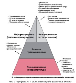 Элементы архитектуры предприятия: бизнес, информация, приложения (продолжение)