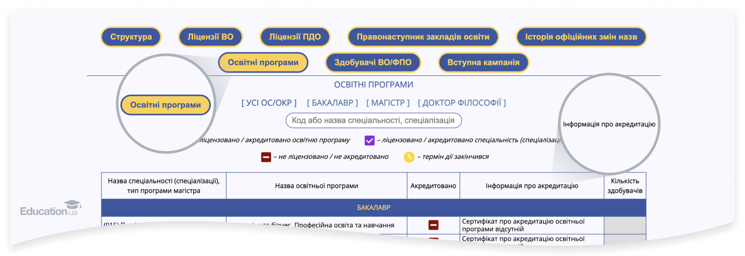 Де перевірити акредитацію освітніх програм