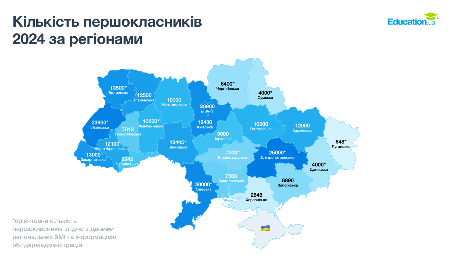 Кількість першокласників 2024 за регіонами