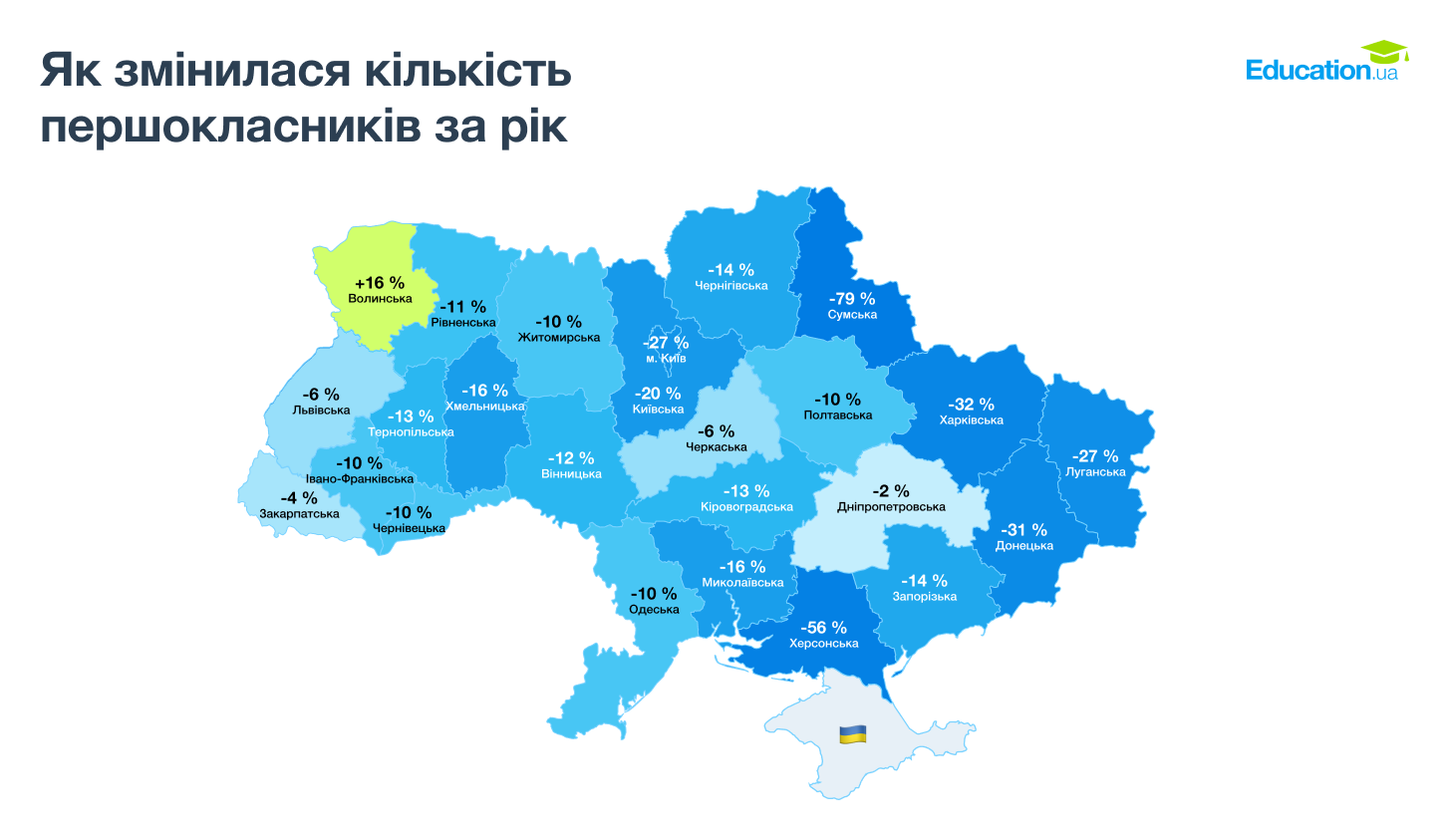 Як змінилася кількість першокласників за рік