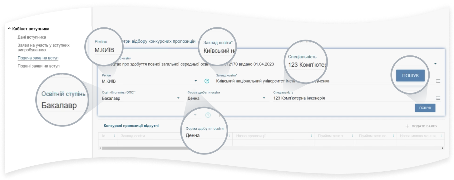 Як вибрати конкурсну пропозицію при вступі 2023